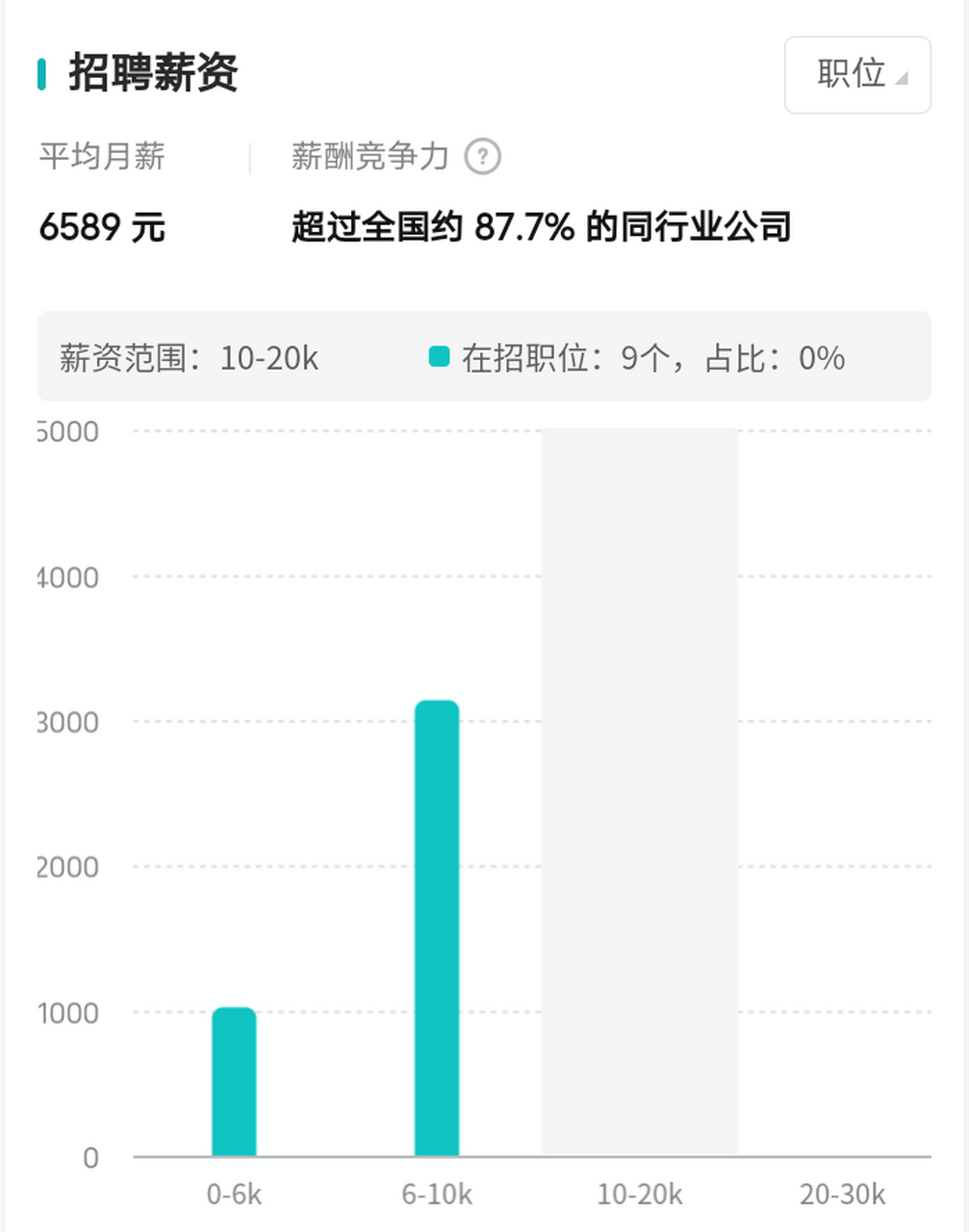 日薪六百難尋人才，企業(yè)招聘困境深度解析