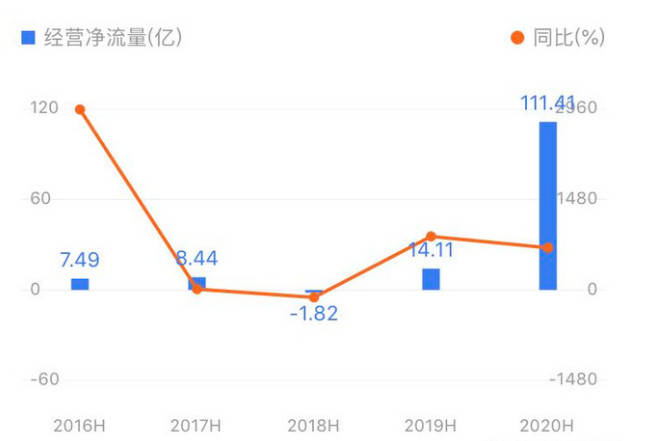 董明珠再度領(lǐng)航，格力下一個三年任期能否再創(chuàng)輝煌？懸念揭曉時刻！