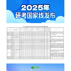 關(guān)于2025年研考國(guó)家線發(fā)布