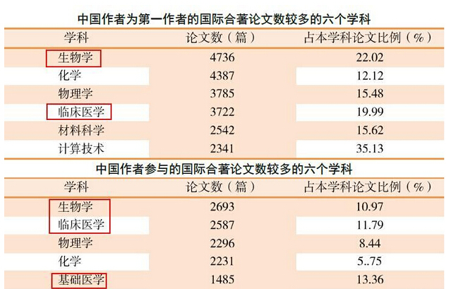 醫(yī)學(xué)生輕生疑因論文數(shù)據(jù)被挪用，背后真相令人震驚！