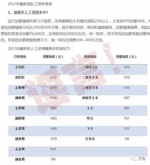 2025軍人漲薪最新消息公布