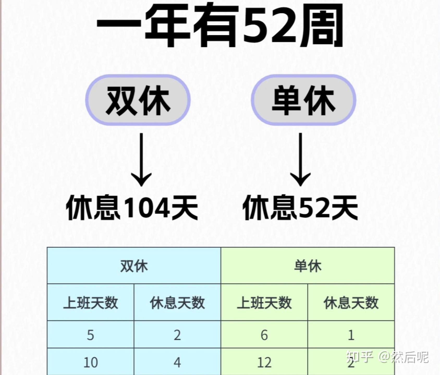 震驚！單休制度讓你多奮斗七年，那些年我們多上的班！