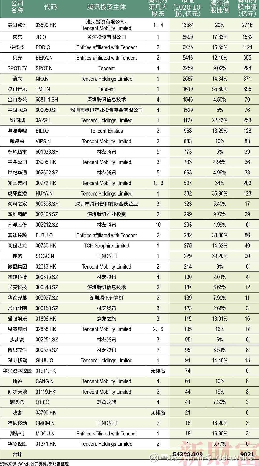 京東外賣編制風(fēng)潮，雪球效應(yīng)背后的故事揭秘！