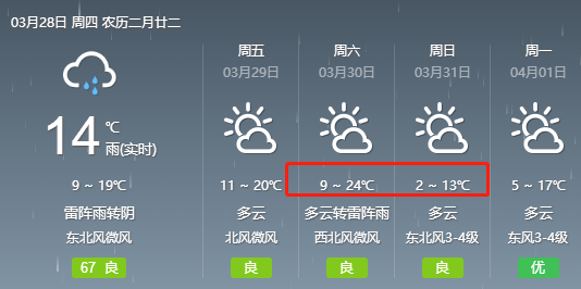 澳門氣象報(bào)告，月末氣溫飆升與三月初冷空氣突襲的較量