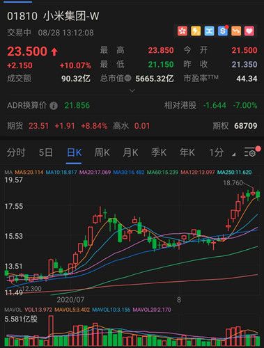 小米股價(jià)飆升刷新紀(jì)錄，未來(lái)走勢(shì)引人矚目！