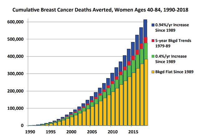 乳腺癌威脅加劇，死亡人數(shù)激增68%，警鐘為誰而鳴？