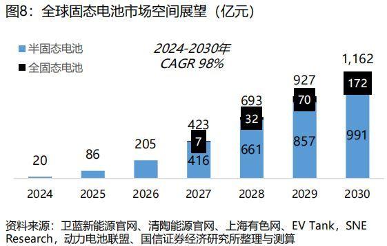 劍指固態(tài)電池，車企爭霸，誰將領(lǐng)先突破？