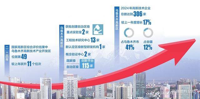 2024年國家高新區(qū)發(fā)展成績單揭曉，創(chuàng)新繁榮背后的驚人數(shù)字！