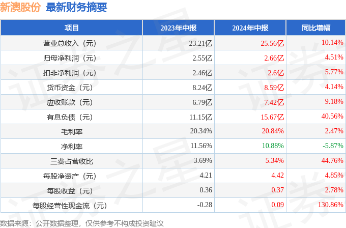 震驚！22碼精準(zhǔn)預(yù)測+4DM87.859計劃秘訣，助你一夜逆襲，成功率飆升99%！