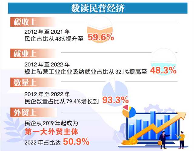 一以貫之支持民營經(jīng)濟發(fā)展壯大，驅動地方繁榮的核心動力