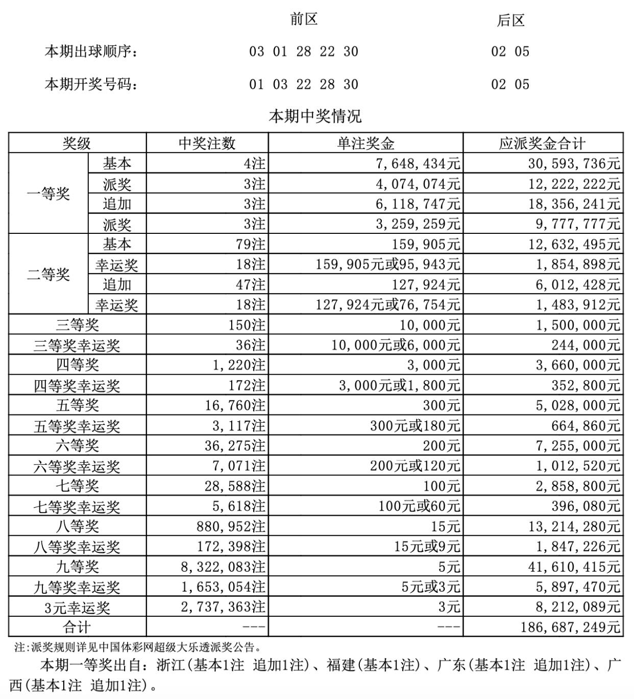 震驚！澳門碼開獎結(jié)果+R版93.552隱藏驚天秘密，這些幸運數(shù)字選擇技巧讓你一夜翻身！