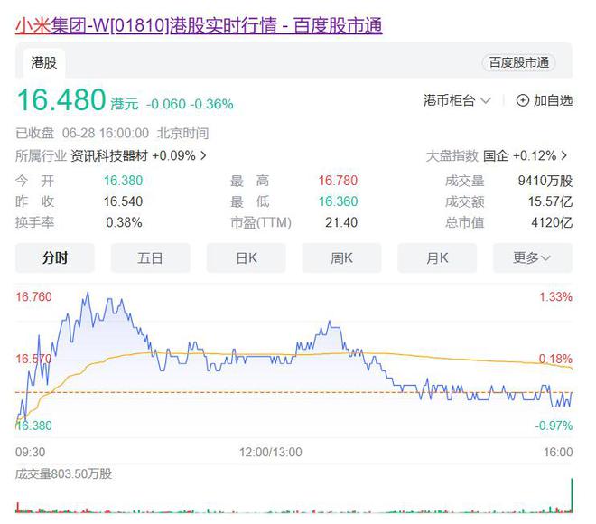 小米股價震蕩引發(fā)市場關(guān)注，股價大跌超8%背后真相揭秘！