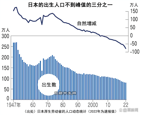 日本出生人口創(chuàng)新低，背后的深層原因與未來挑戰(zhàn)