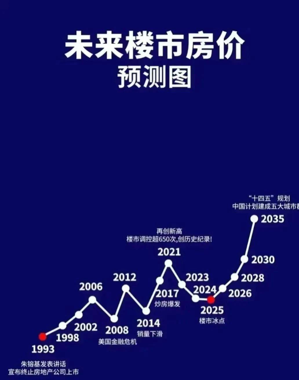 專家預(yù)測揭秘，2025年房價(jià)何去何從，走勢令人矚目！