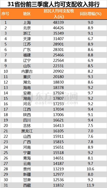 人均支配收入突破四萬(wàn)大關(guān)，揭秘地方經(jīng)濟(jì)繁榮背后的故事！