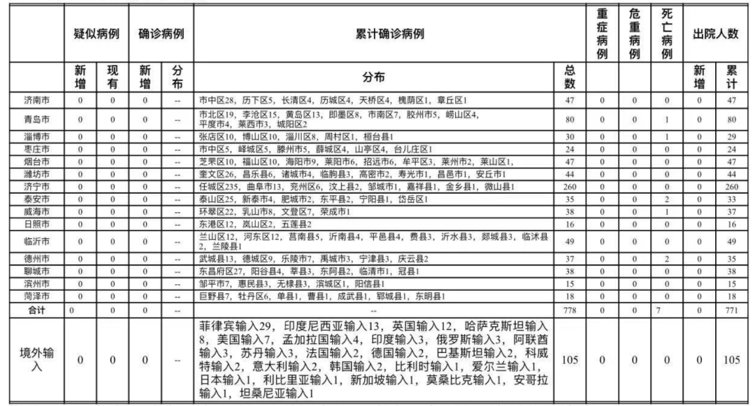 廣東省爆發(fā)猩紅熱疫情，2328例確診，疫情背后的真相與應(yīng)對(duì)策略！