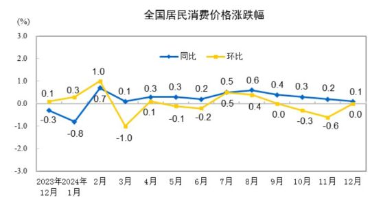 重磅！澳門2024年GDP增長預(yù)期達(dá)5.0%，繁榮背后的驅(qū)動(dòng)力究竟何在？