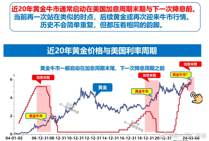 揭秘黃金市場走勢，牛市是否仍在持續(xù)？