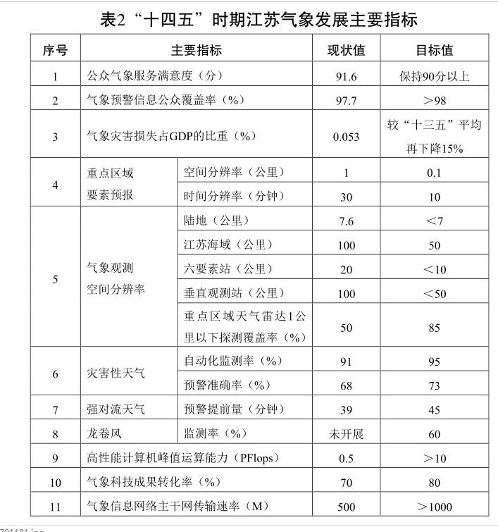 南方即將遭遇2025年首場強(qiáng)對流天氣大考驗(yàn)！你準(zhǔn)備好了嗎？