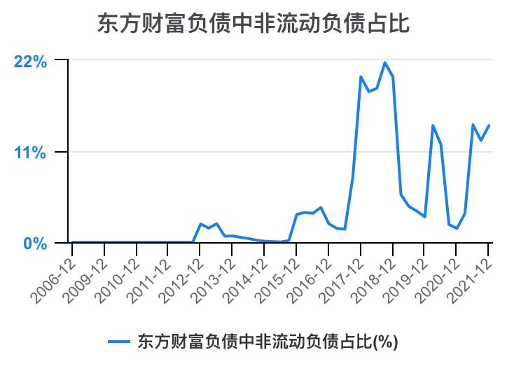 關(guān)于東方集團(tuán)涉財務(wù)造假深度探究的