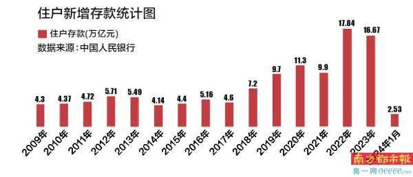 錯(cuò)給客戶(hù)存81萬(wàn)億？驚天失誤背后的真相