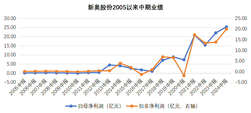 驚爆內(nèi)幕！2025新奧歷史開獎記錄揭示行業(yè)未來，23.586精裝款竟成關(guān)鍵？