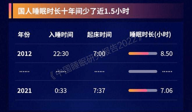 人均睡眠時長超全球，澳門現(xiàn)象深度解析