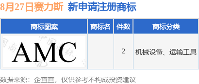 獨(dú)家揭秘賽力斯雄心壯志，問界智享商標(biāo)注冊背后的戰(zhàn)略布局與香港視角！