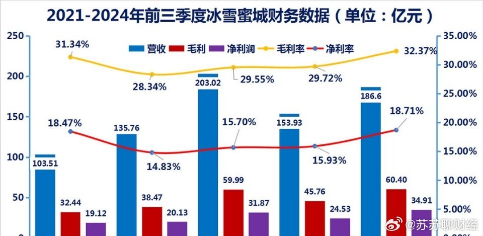 蜜雪集團漲勢如虹，市值飆升近1100億港元，未來走向引人矚目