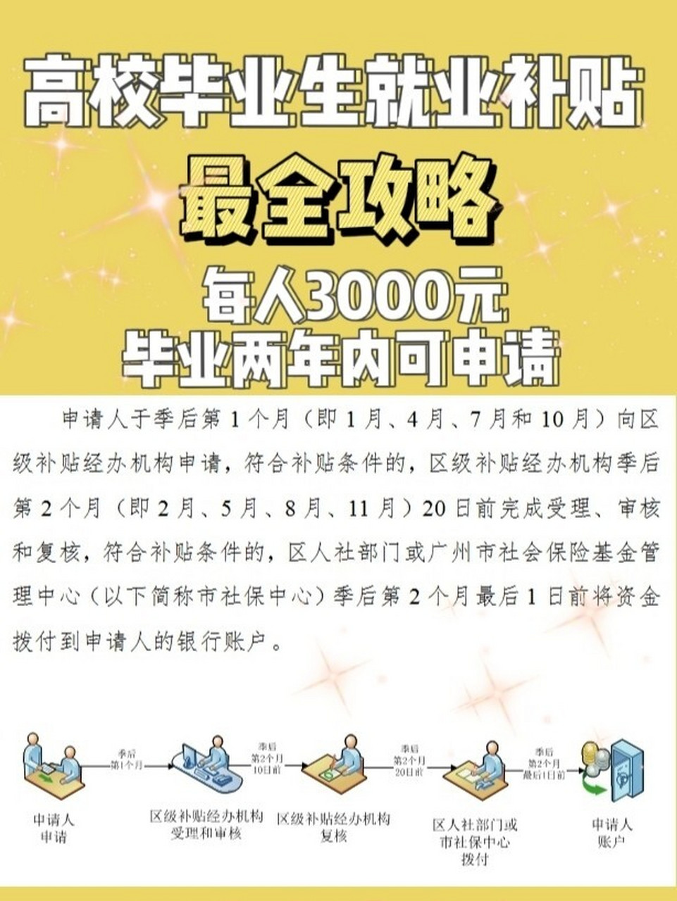 畢業(yè)生最高補貼達十萬，政策紅利助力青春啟航——深度解讀最新補貼細則與你的未來息息相關(guān)！