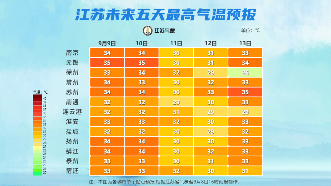 暴降20℃，今年最極端天氣挑戰(zhàn)來襲！你準(zhǔn)備好了嗎？