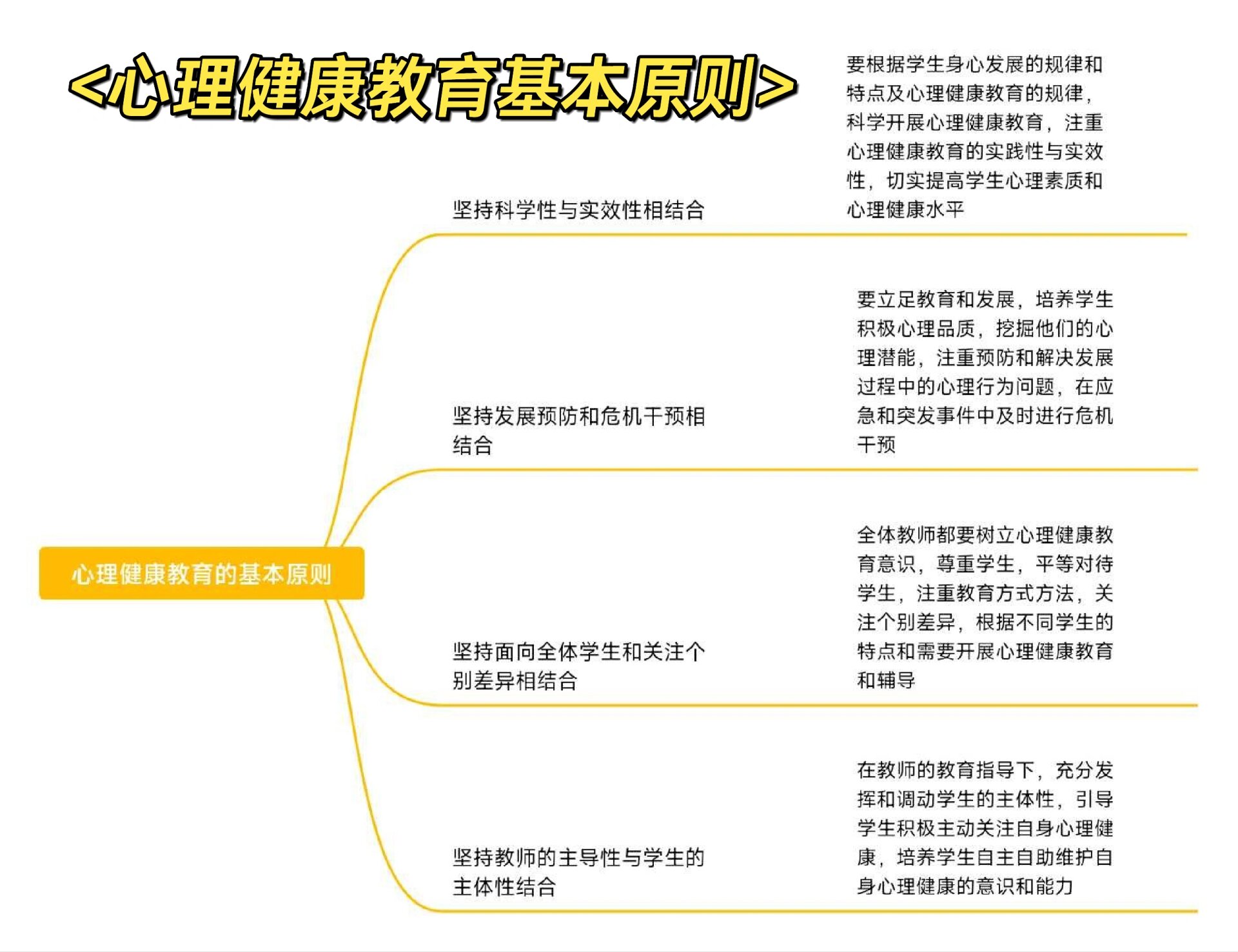 建議，必修心理健康課程，護航你我情緒健康，揭開幸福生活的神秘面紗！