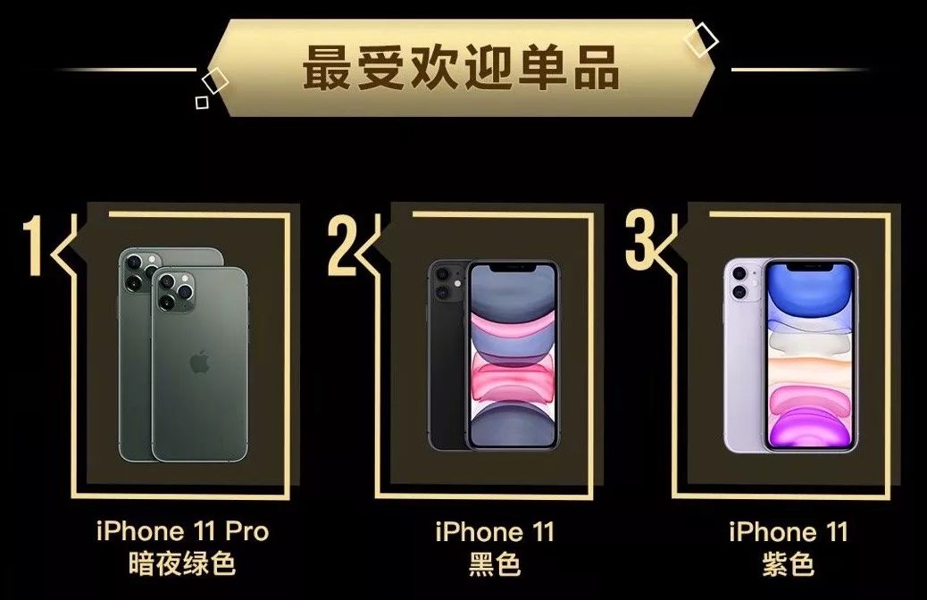 iPhone13半價(jià)風(fēng)暴來(lái)襲，銷(xiāo)量暴增十倍震撼全港！