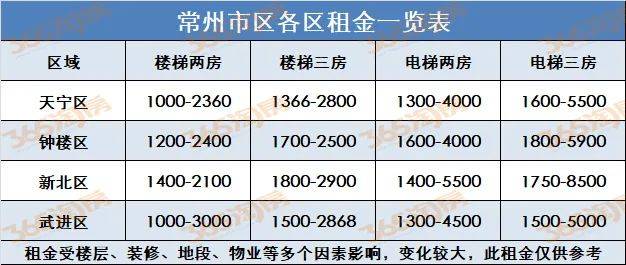 重磅！專家熱議房租漲幅調(diào)控，建議漲幅不超5%！未來居住成本何去何從？