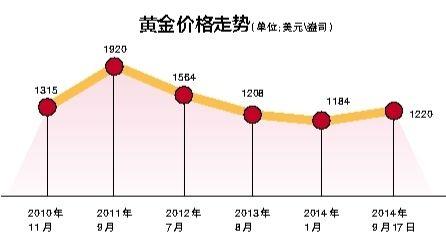 金飾價格驚現(xiàn)斷崖下降，投資還是消費(fèi)？深度解析市場趨勢！