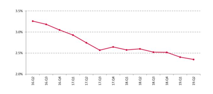 重磅來襲，房租漲幅調(diào)控，未來何去何從？建議漲幅不超5%！