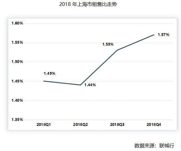 重磅！專家熱議房租漲幅控制，建議漲幅不超5%，能否平穩(wěn)安居？