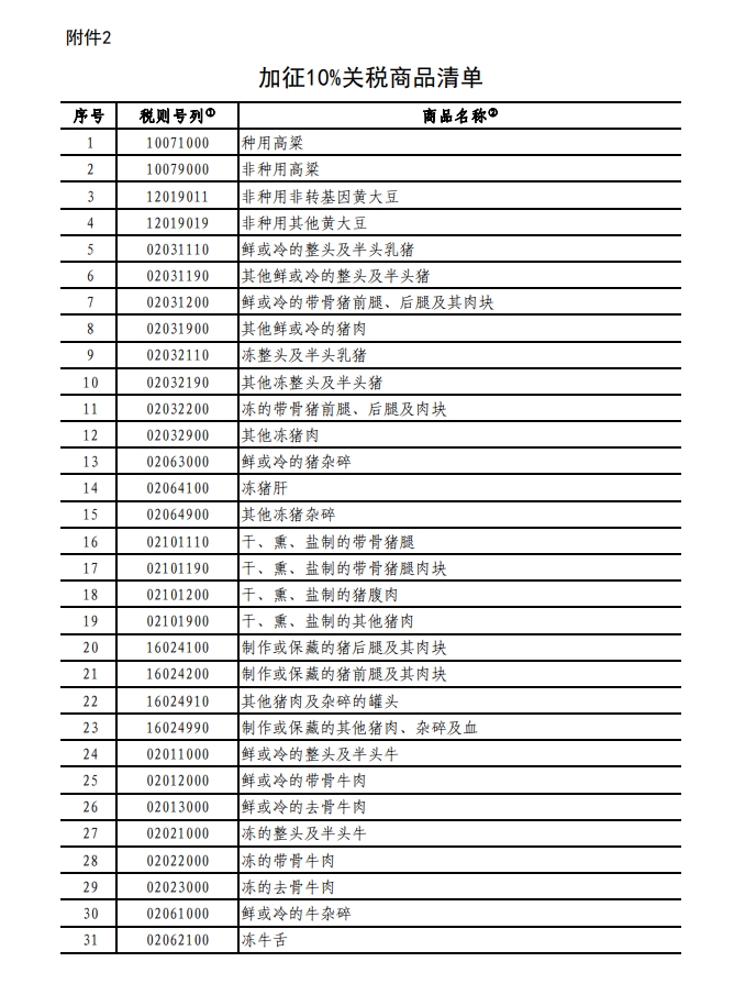 反制風(fēng)暴來襲！中國對美部分商品加征關(guān)稅，背后真相與全球影響成焦點