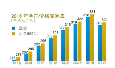 金飾價格驚現(xiàn)斷崖下降，投資者面臨虧損風險！最新資訊深度解析