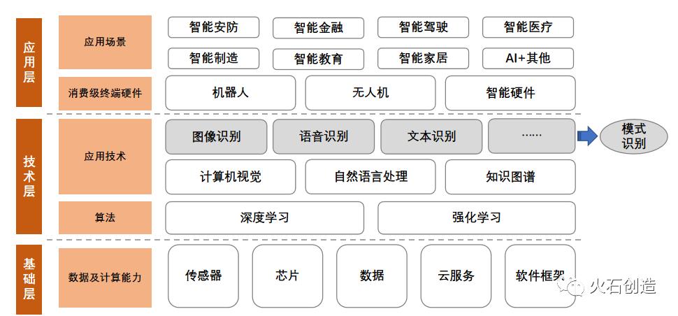 中國AI人才缺口達(dá)驚人數(shù)字，500萬人才急需填補(bǔ)，未來何去何從？