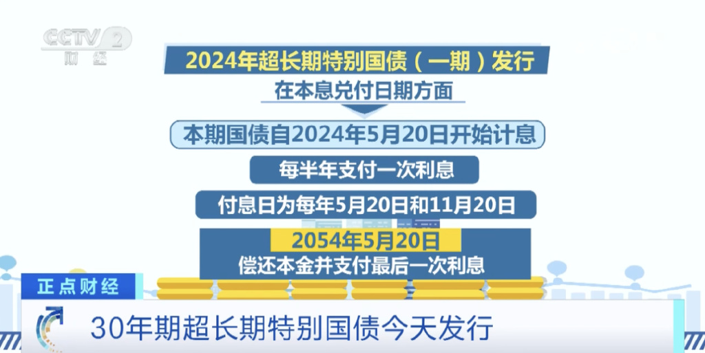 今年特別國債3千億重磅來襲，以舊換新大計啟動，香港視角深度解讀