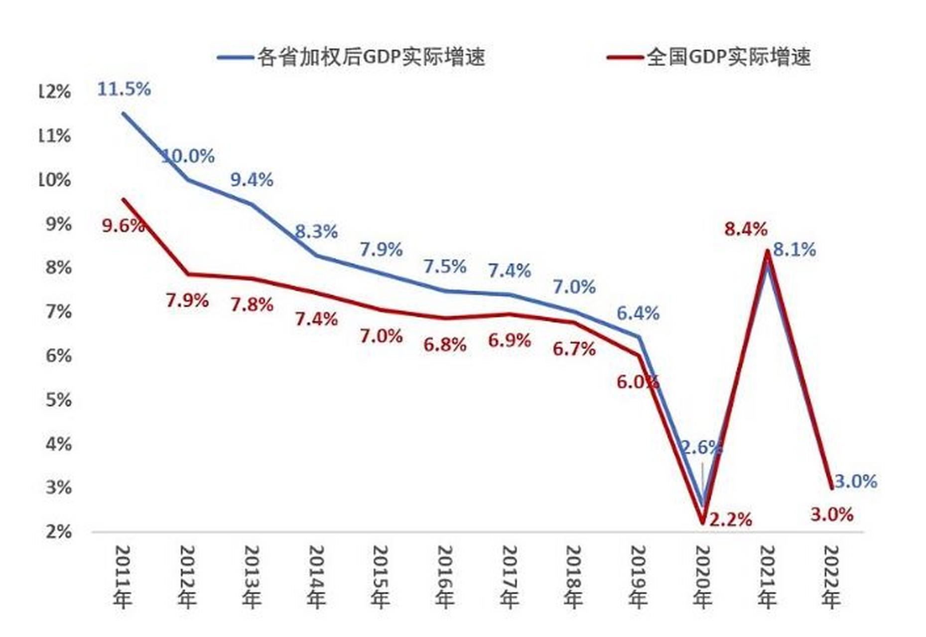 今年GDP增長預(yù)期目標(biāo)為5%左右，經(jīng)濟(jì)走勢懸念重重