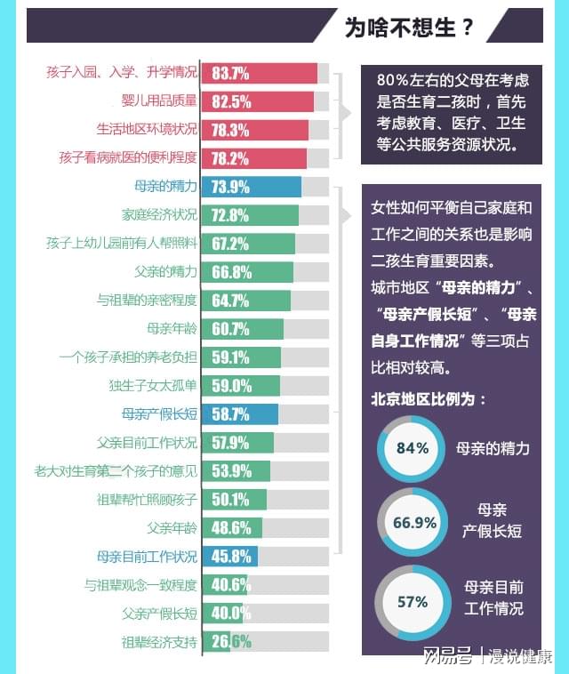 代表呼吁，為年輕人打造生育新選擇——未來之路如何走？