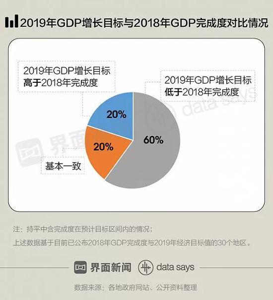 今年GDP增長預(yù)期目標(biāo)公布，展望香港經(jīng)濟(jì)新篇章！