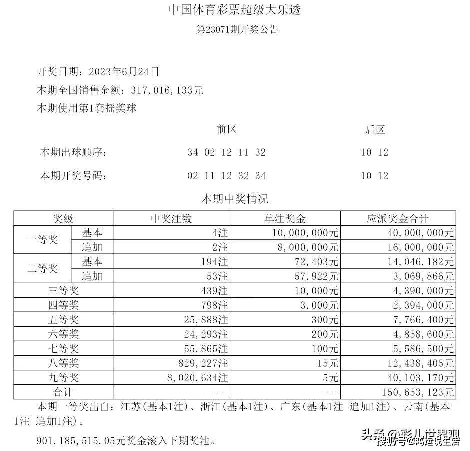 驚爆！2025新奧85期開獎記錄暗藏玄機(jī)，趨勢分析揭示mShop37.282背后的商業(yè)智能革命！