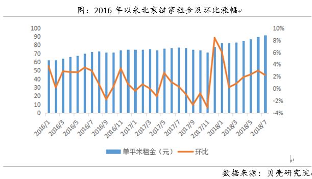 人大代表建議，房租漲幅應(yīng)控制在5%以內(nèi)！生活應(yīng)用深度解讀