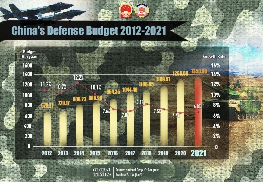 中國軍費(fèi)增長揭秘，今年預(yù)計增幅達(dá)7.2%，背后原因深度剖析