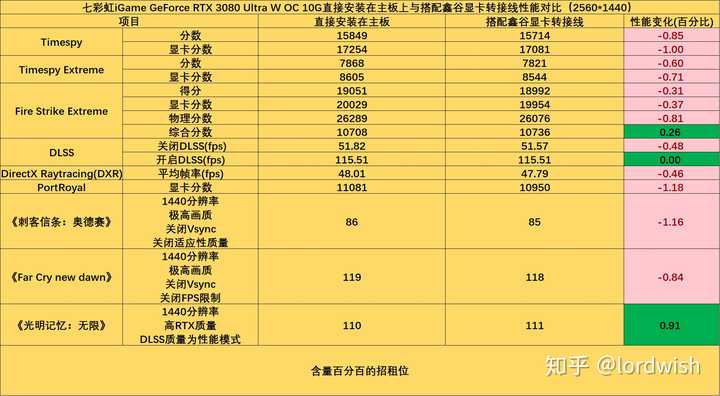 揭秘真相顯卡性能是否真的過剩？行業(yè)現(xiàn)狀深度剖析！