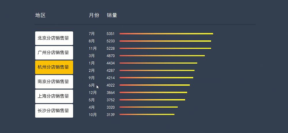 驚艷！智能時(shí)代新突破，Excel表制作飛速完成，僅需一分鐘！你真的會(huì)做Excel嗎？