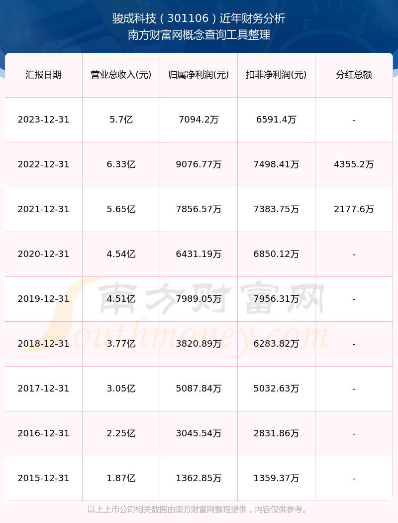 2025年開獎記錄大揭秘，43.992標準版背后的驚天趨勢，你準備好了嗎？